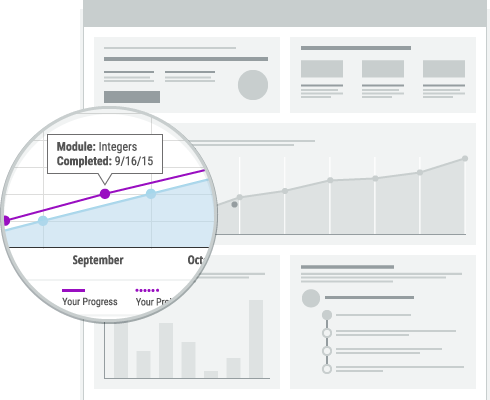 Student Dashboard
